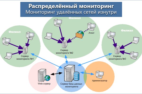 Кракен вместо гидры